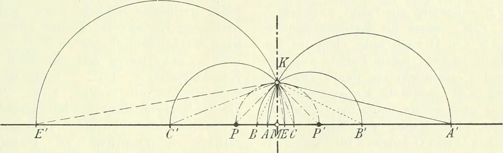 An illustration from Lehrbuch der projektivischen (neuren) Geometrie; synthetische Geometrie, Geometrie der Lage, 1900, leaf 124