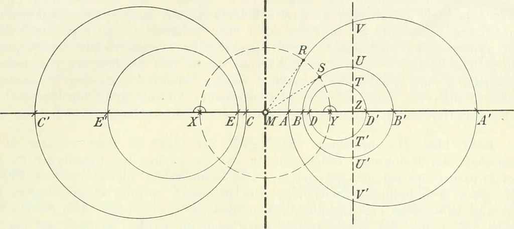 An illustration from Lehrbuch der projektivischen (neuren) Geometrie; synthetische Geometrie, Geometrie der Lage, 1900, leaf 126