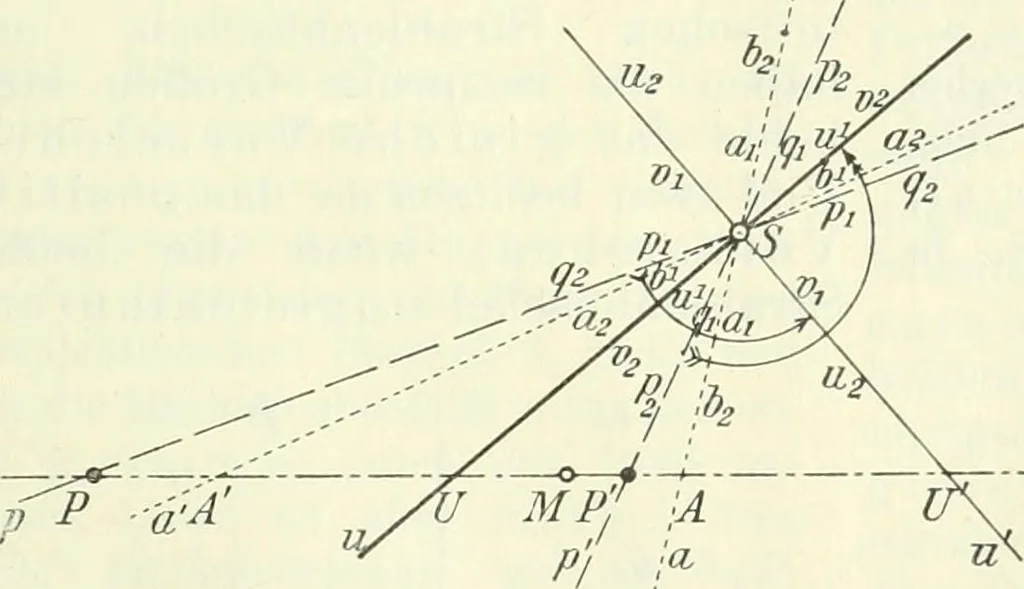 An illustration from Lehrbuch der projektivischen (neuren) Geometrie; synthetische Geometrie, Geometrie der Lage, 1900, leaf 128