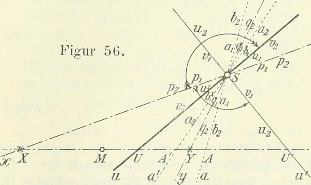 An illustration from Lehrbuch der projektivischen (neuren) Geometrie; synthetische Geometrie, Geometrie der Lage, 1900, leaf 128