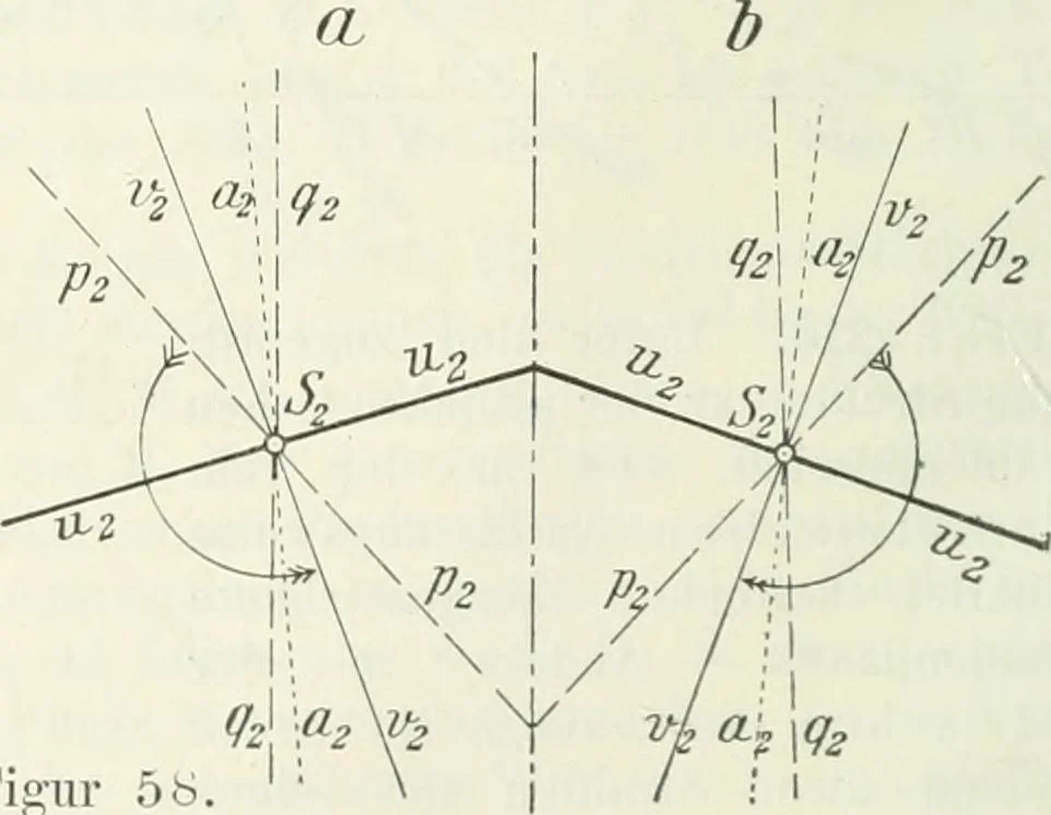 An illustration from Lehrbuch der projektivischen (neuren) Geometrie; synthetische Geometrie, Geometrie der Lage, 1900, leaf 129