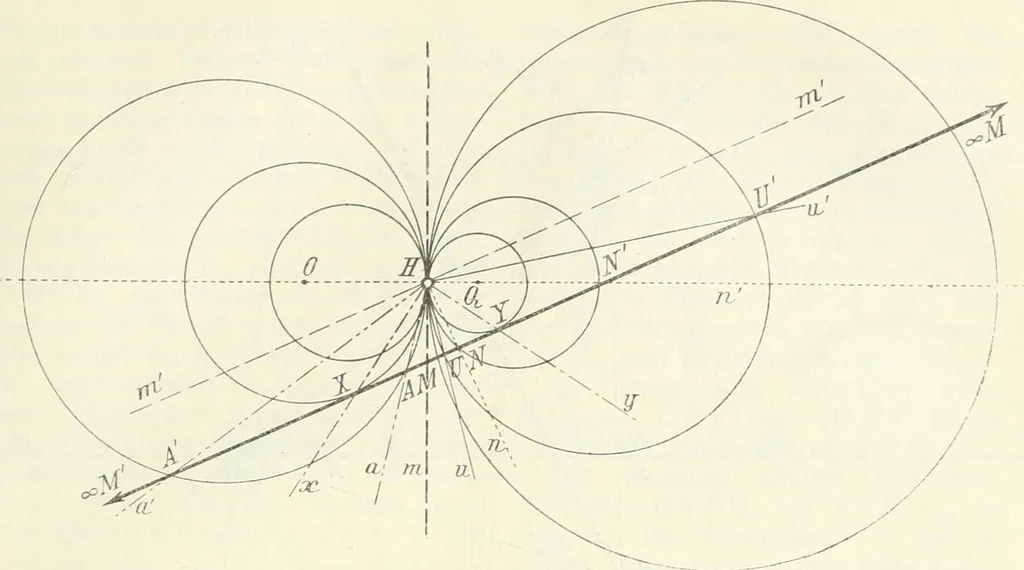 An illustration from Lehrbuch der projektivischen (neuren) Geometrie; synthetische Geometrie, Geometrie der Lage, 1900, leaf 142