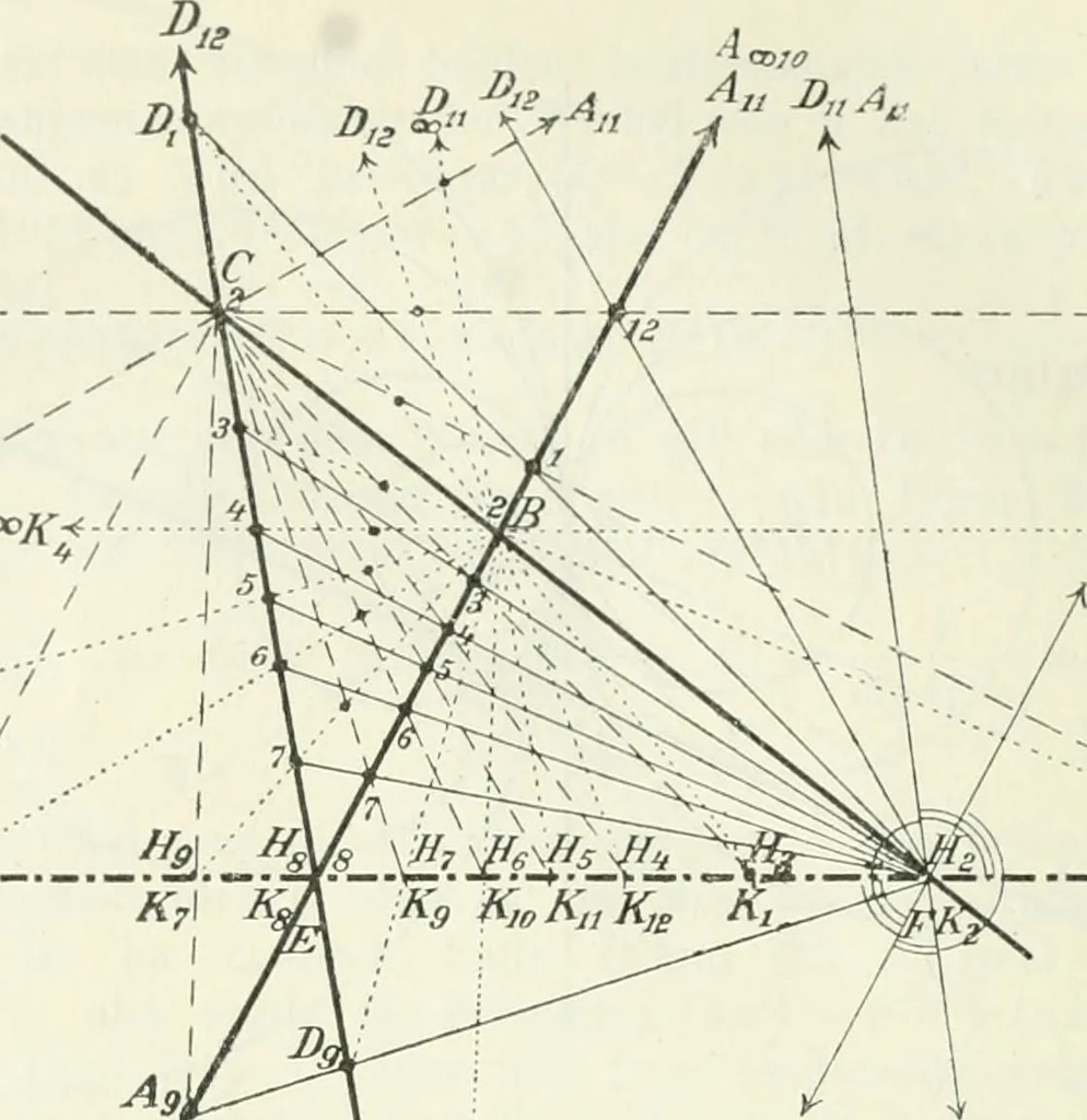 An illustration from Lehrbuch der projektivischen (neuren) Geometrie; synthetische Geometrie, Geometrie der Lage, 1900, leaf 143