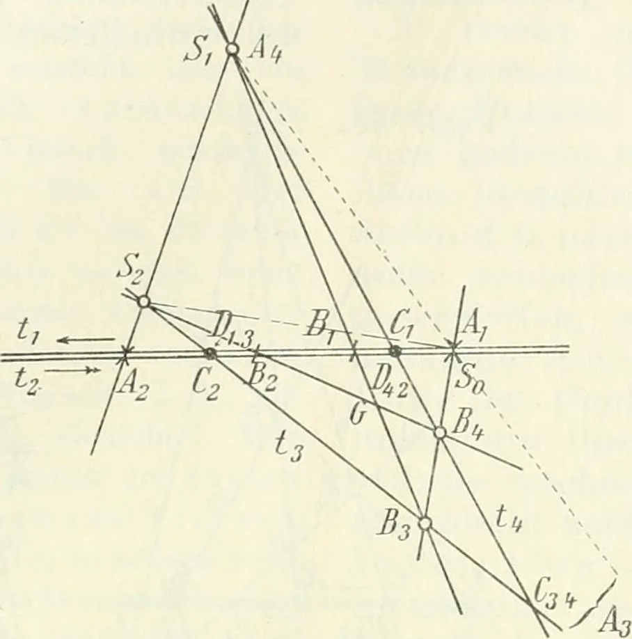 An illustration from Lehrbuch der projektivischen (neuren) Geometrie; synthetische Geometrie, Geometrie der Lage, 1900, leaf 150