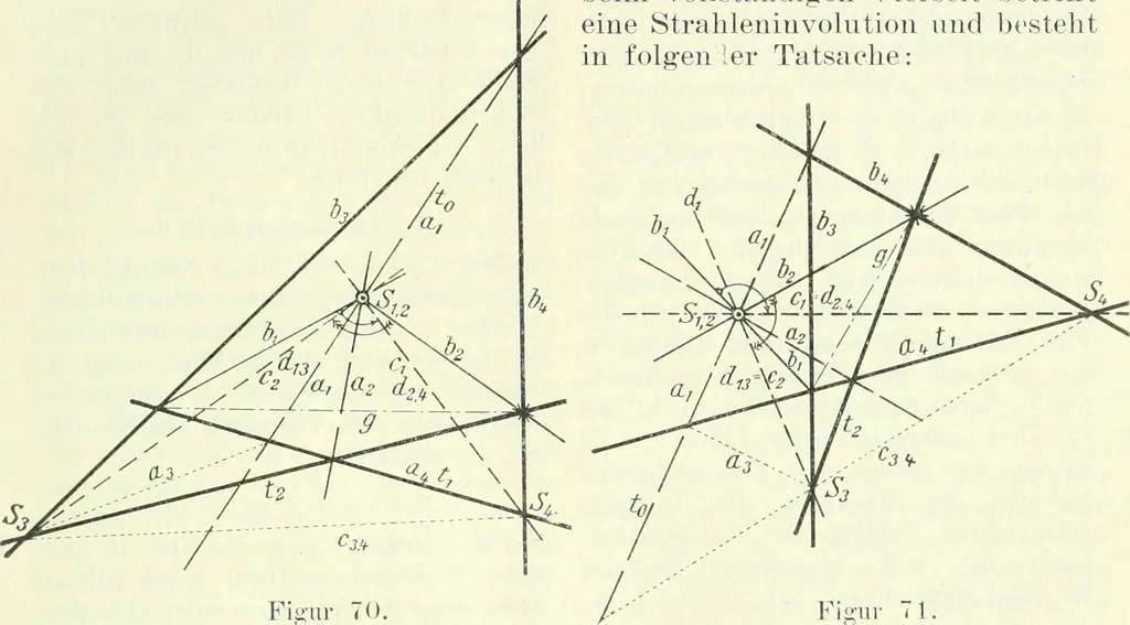 An illustration from Lehrbuch der projektivischen (neuren) Geometrie; synthetische Geometrie, Geometrie der Lage, 1900, leaf 156