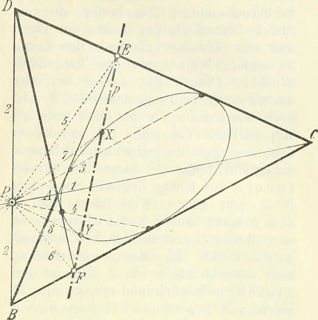 An illustration from Lehrbuch der projektivischen (neuren) Geometrie; synthetische Geometrie, Geometrie der Lage, 1900, leaf 16