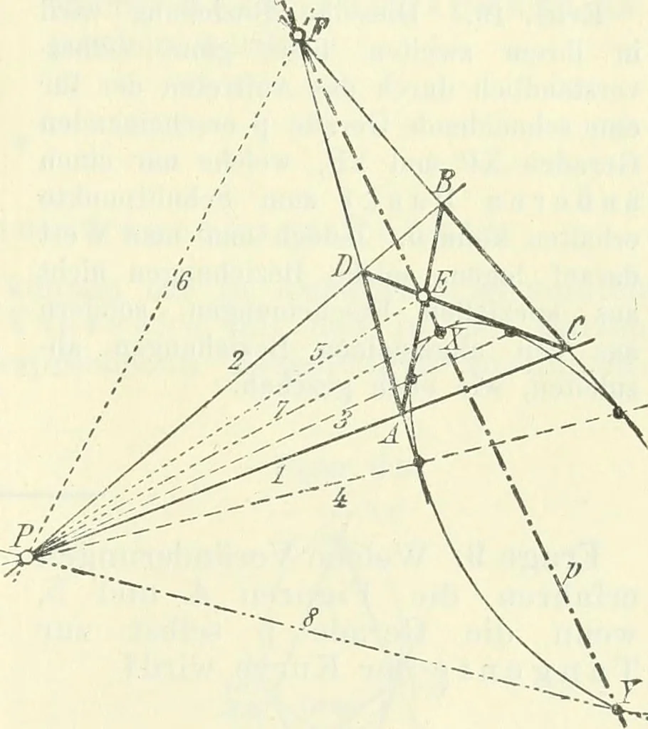 An illustration from Lehrbuch der projektivischen (neuren) Geometrie; synthetische Geometrie, Geometrie der Lage, 1900, leaf 16