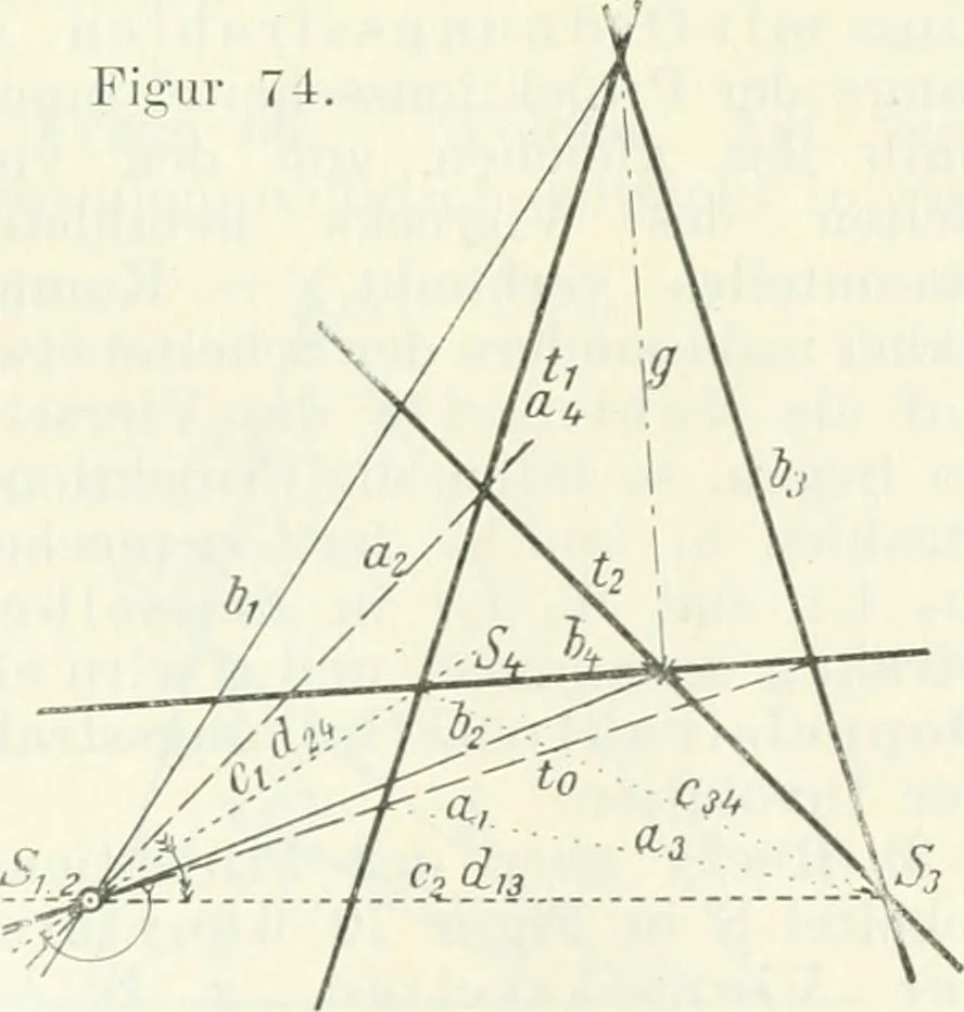 An illustration from Lehrbuch der projektivischen (neuren) Geometrie; synthetische Geometrie, Geometrie der Lage, 1900, leaf 161