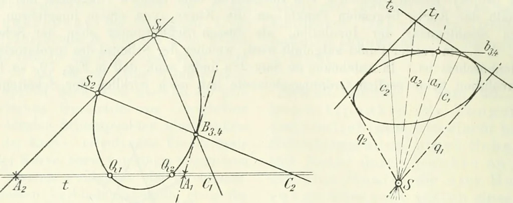 An illustration from Lehrbuch der projektivischen (neuren) Geometrie; synthetische Geometrie, Geometrie der Lage, 1900, leaf 169
