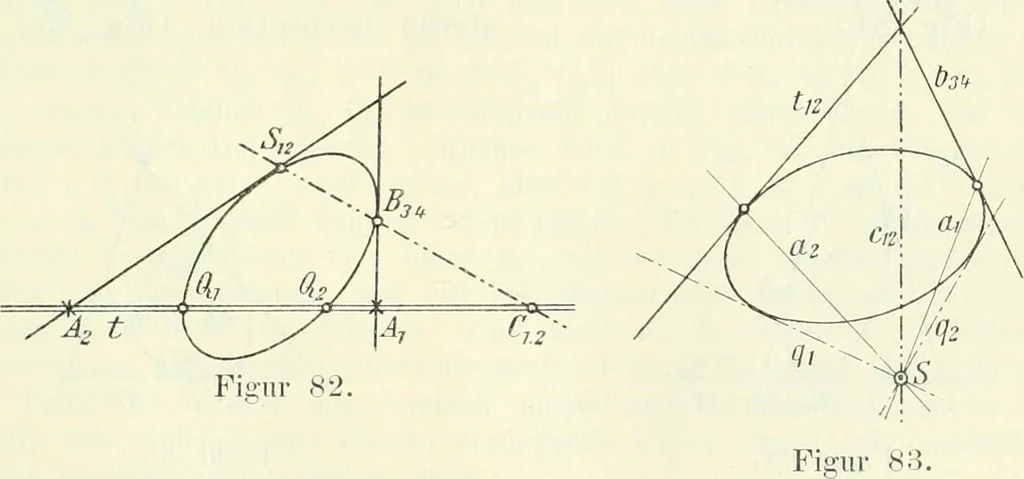 An illustration from Lehrbuch der projektivischen (neuren) Geometrie; synthetische Geometrie, Geometrie der Lage, 1900, leaf 170