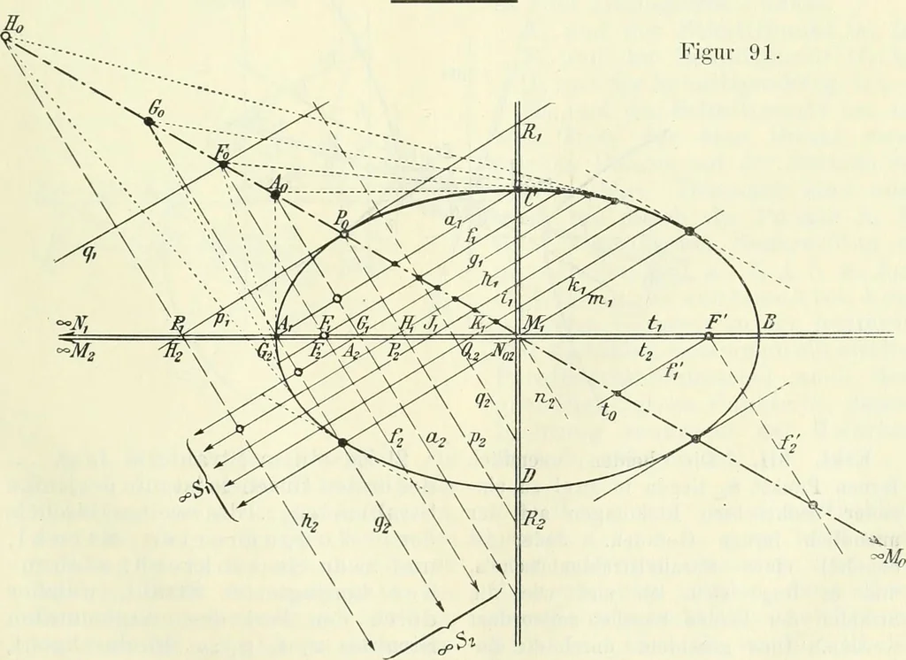 An illustration from Lehrbuch der projektivischen (neuren) Geometrie; synthetische Geometrie, Geometrie der Lage, 1900, leaf 188