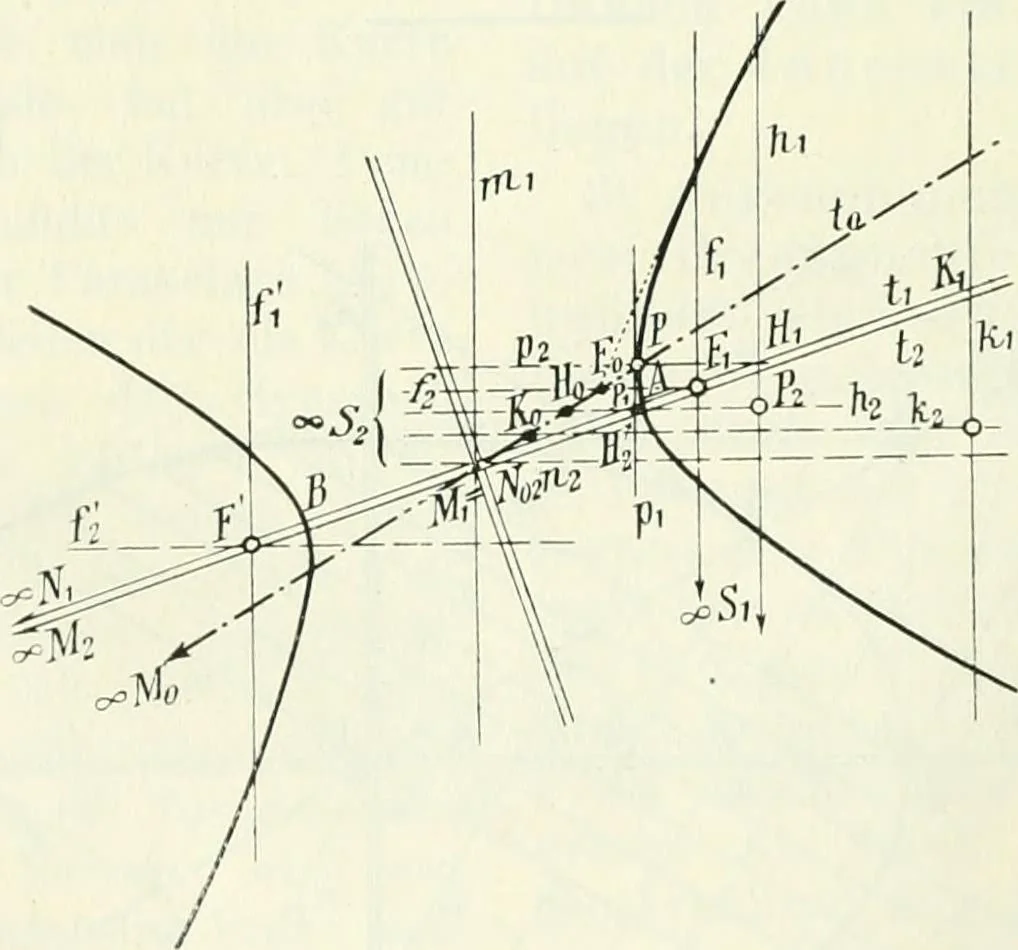 An illustration from Lehrbuch der projektivischen (neuren) Geometrie; synthetische Geometrie, Geometrie der Lage, 1900, leaf 189