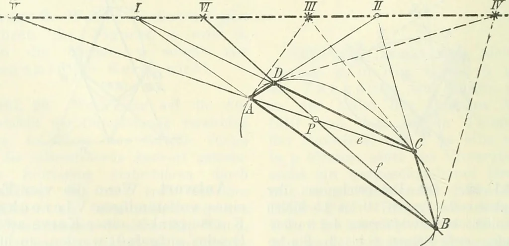 An illustration from Lehrbuch der projektivischen (neuren) Geometrie; synthetische Geometrie, Geometrie der Lage, 1900, leaf 19