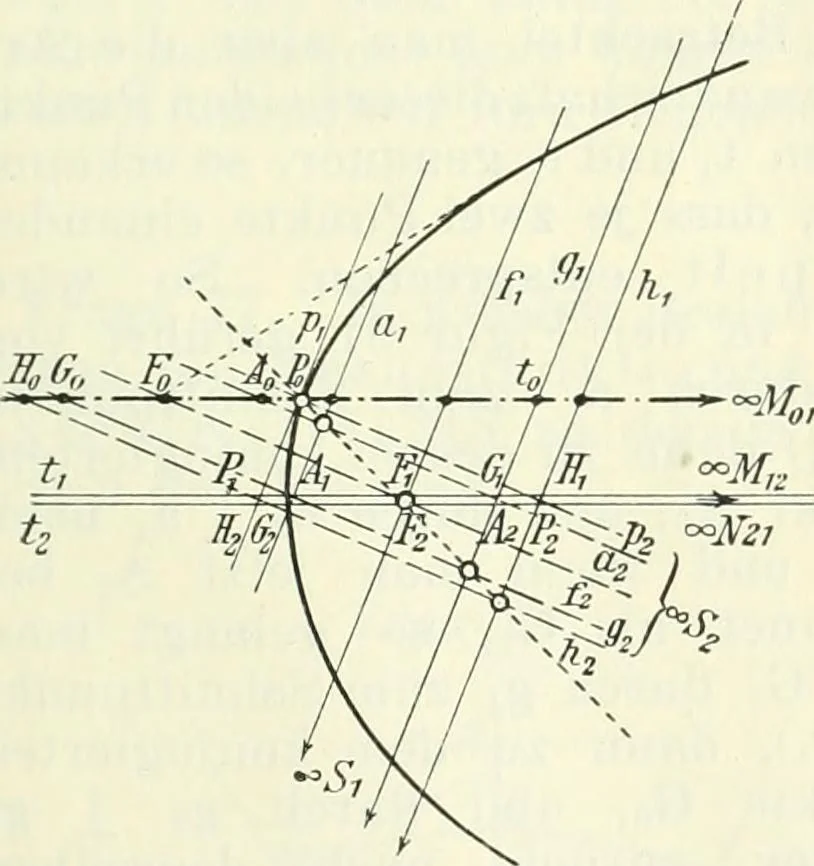 An illustration from Lehrbuch der projektivischen (neuren) Geometrie; synthetische Geometrie, Geometrie der Lage, 1900, leaf 190