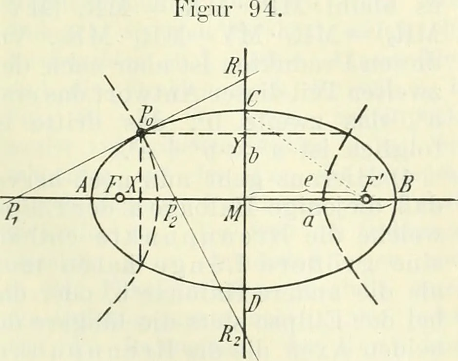 An illustration from Lehrbuch der projektivischen (neuren) Geometrie; synthetische Geometrie, Geometrie der Lage, 1900, leaf 192