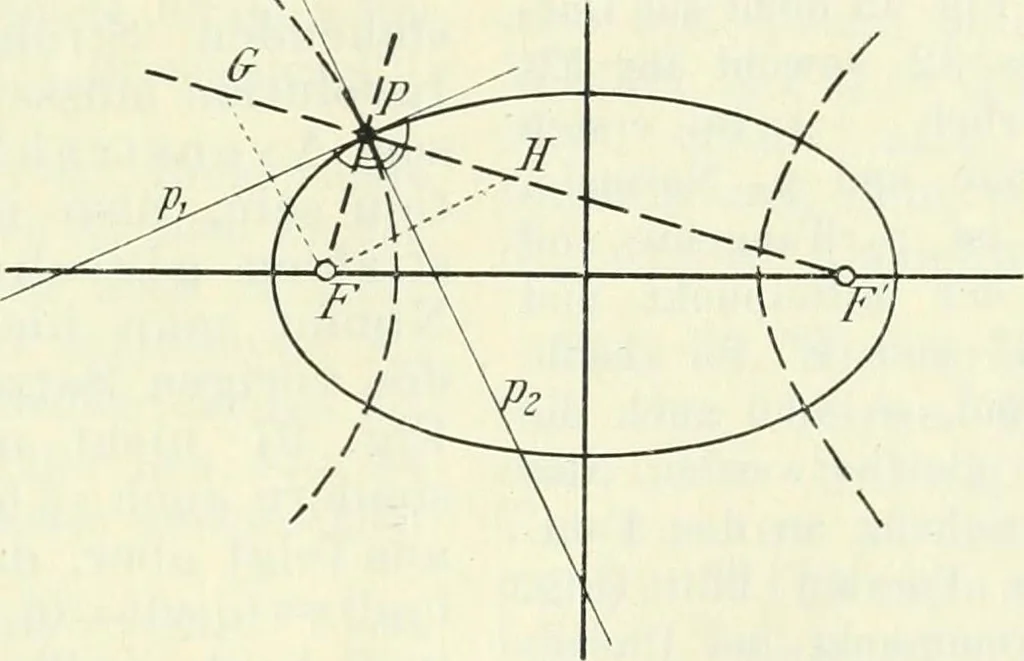 An illustration from Lehrbuch der projektivischen (neuren) Geometrie; synthetische Geometrie, Geometrie der Lage, 1900, leaf 194