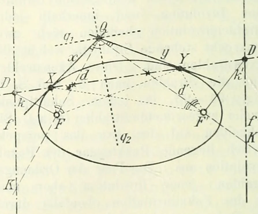 An illustration from Lehrbuch der projektivischen (neuren) Geometrie; synthetische Geometrie, Geometrie der Lage, 1900, leaf 195
