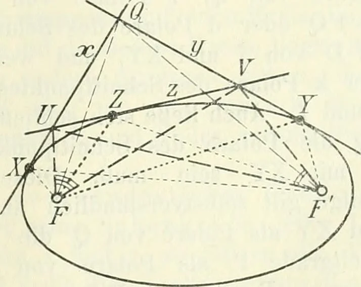 An illustration from Lehrbuch der projektivischen (neuren) Geometrie; synthetische Geometrie, Geometrie der Lage, 1900, leaf 196