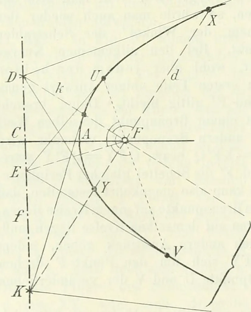 An illustration from Lehrbuch der projektivischen (neuren) Geometrie; synthetische Geometrie, Geometrie der Lage, 1900, leaf 199