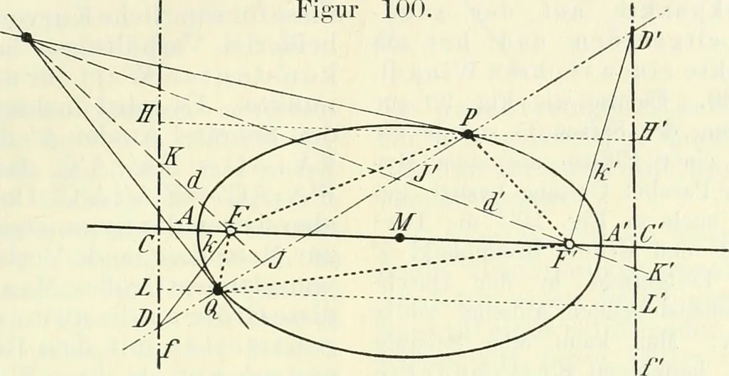 An illustration from Lehrbuch der projektivischen (neuren) Geometrie; synthetische Geometrie, Geometrie der Lage, 1900, leaf 200