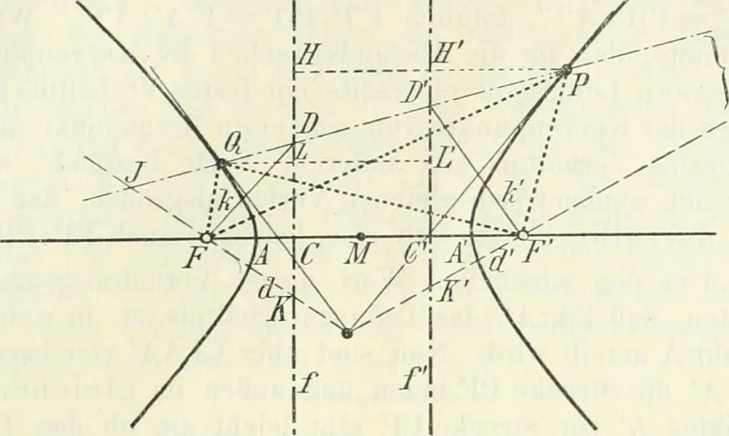 An illustration from Lehrbuch der projektivischen (neuren) Geometrie; synthetische Geometrie, Geometrie der Lage, 1900, leaf 202