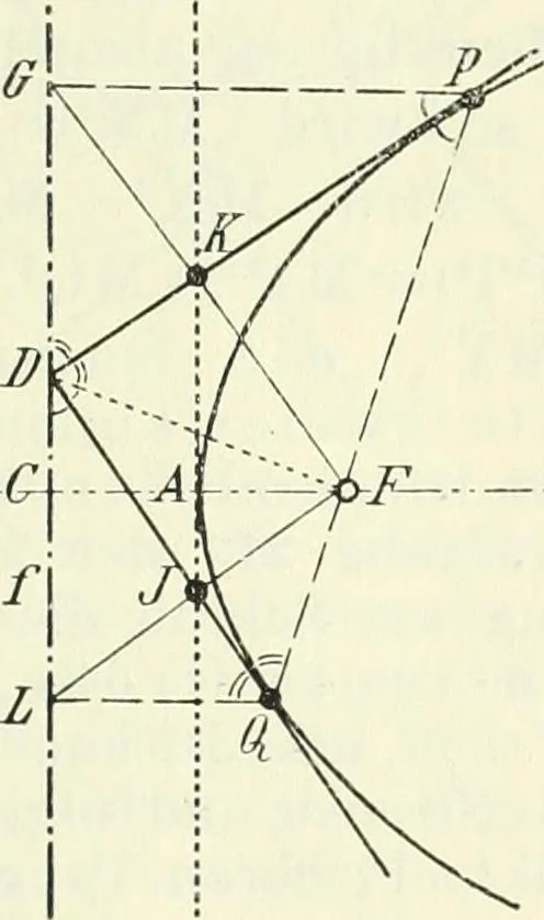 An illustration from Lehrbuch der projektivischen (neuren) Geometrie; synthetische Geometrie, Geometrie der Lage, 1900, leaf 204