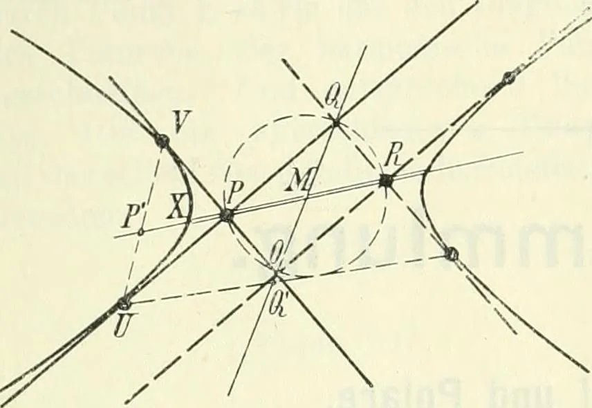 An illustration from Lehrbuch der projektivischen (neuren) Geometrie; synthetische Geometrie, Geometrie der Lage, 1900, leaf 206