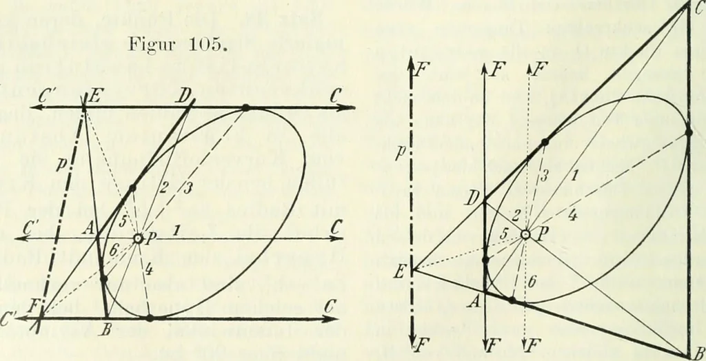 An illustration from Lehrbuch der projektivischen (neuren) Geometrie; synthetische Geometrie, Geometrie der Lage, 1900, leaf 207