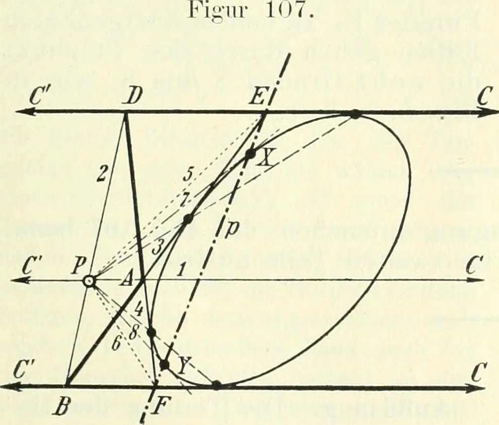 An illustration from Lehrbuch der projektivischen (neuren) Geometrie; synthetische Geometrie, Geometrie der Lage, 1900, leaf 208