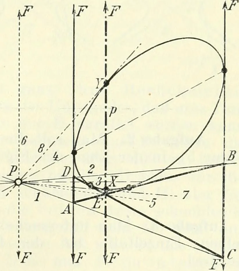 An illustration from Lehrbuch der projektivischen (neuren) Geometrie; synthetische Geometrie, Geometrie der Lage, 1900, leaf 208