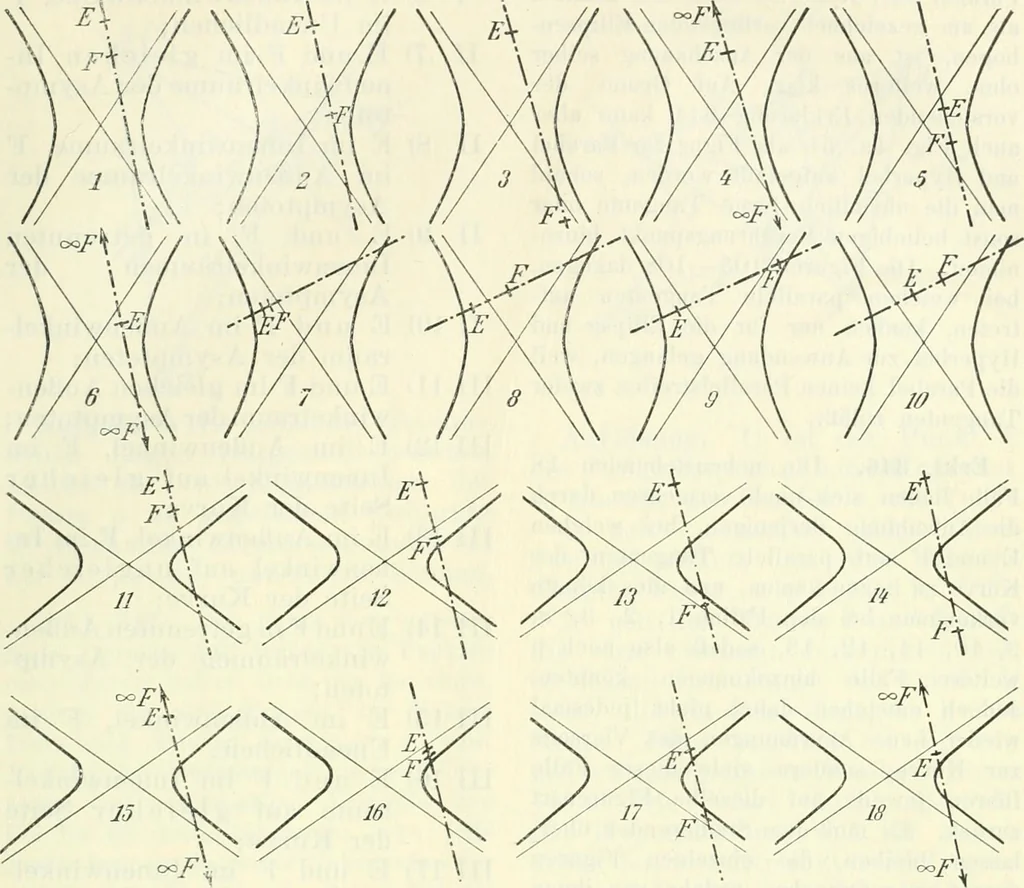 An illustration from Lehrbuch der projektivischen (neuren) Geometrie; synthetische Geometrie, Geometrie der Lage, 1900, leaf 210
