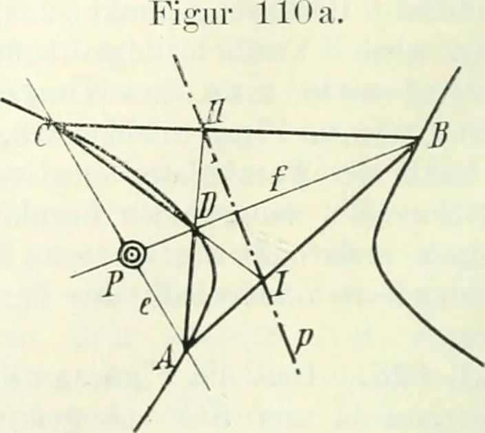 An illustration from Lehrbuch der projektivischen (neuren) Geometrie; synthetische Geometrie, Geometrie der Lage, 1900, leaf 211