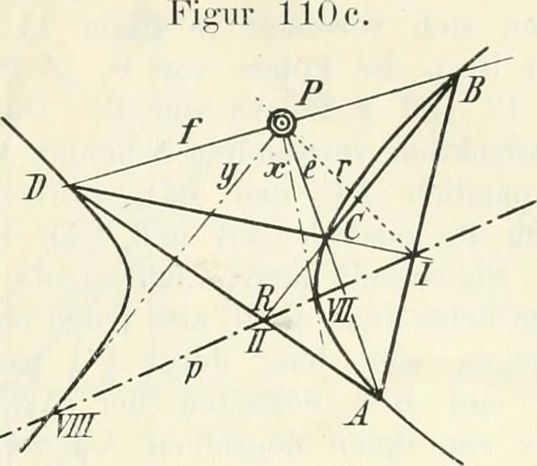 An illustration from Lehrbuch der projektivischen (neuren) Geometrie; synthetische Geometrie, Geometrie der Lage, 1900, leaf 212