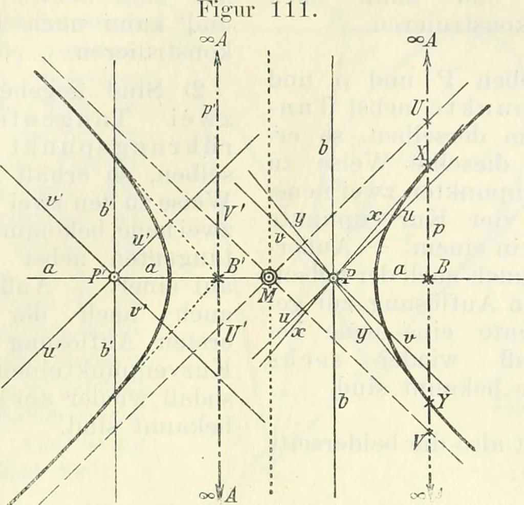 An illustration from Lehrbuch der projektivischen (neuren) Geometrie; synthetische Geometrie, Geometrie der Lage, 1900, leaf 214