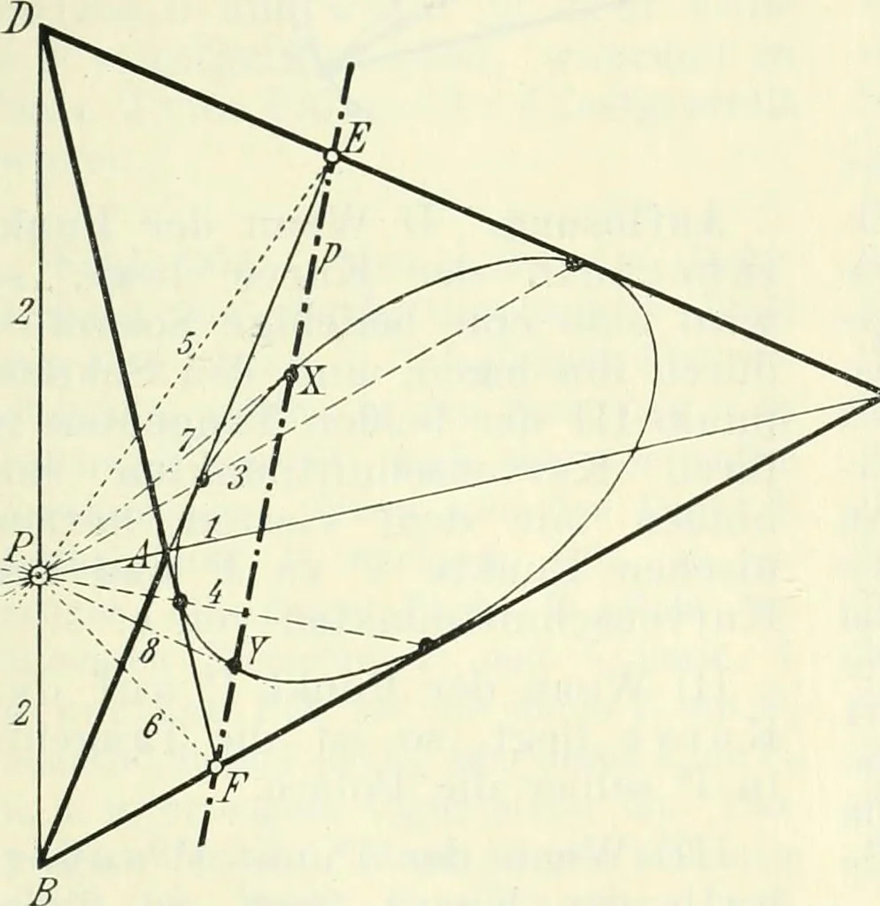 An illustration from Lehrbuch der projektivischen (neuren) Geometrie; synthetische Geometrie, Geometrie der Lage, 1900, leaf 216