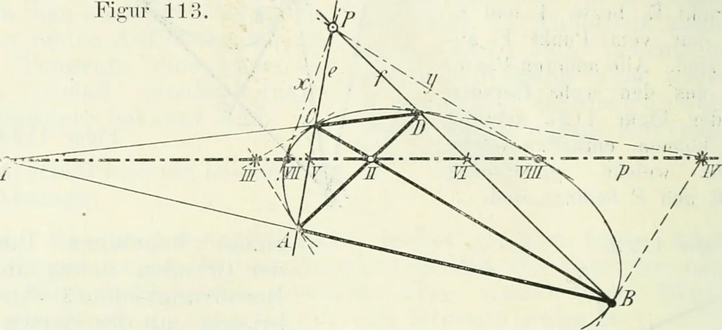An illustration from Lehrbuch der projektivischen (neuren) Geometrie; synthetische Geometrie, Geometrie der Lage, 1900, leaf 217