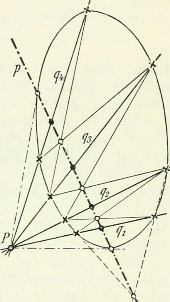 An illustration from Lehrbuch der projektivischen (neuren) Geometrie; synthetische Geometrie, Geometrie der Lage, 1900, leaf 219