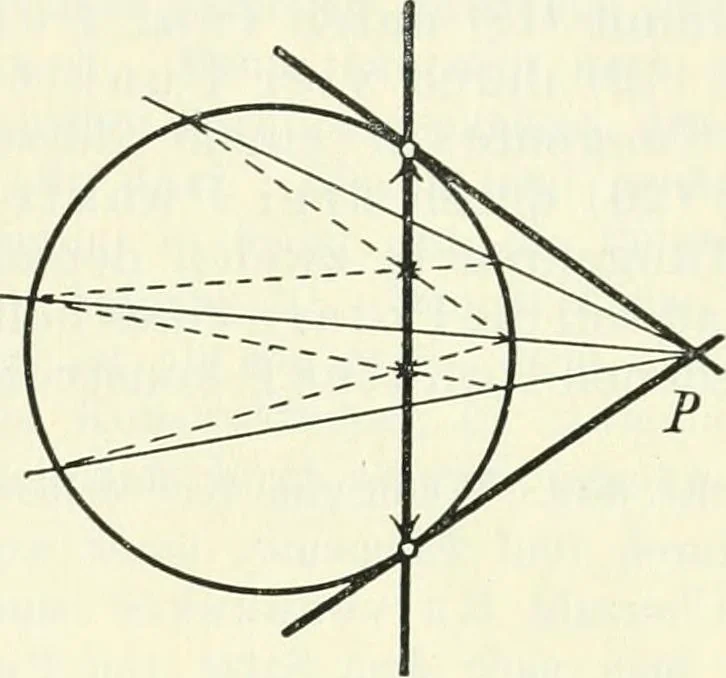 An illustration from Lehrbuch der projektivischen (neuren) Geometrie; synthetische Geometrie, Geometrie der Lage, 1900, leaf 220