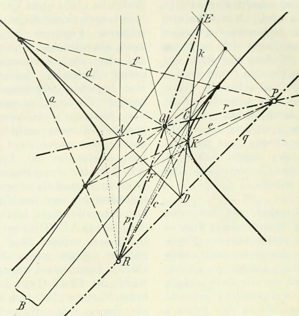 An illustration from Lehrbuch der projektivischen (neuren) Geometrie; synthetische Geometrie, Geometrie der Lage, 1900, leaf 231