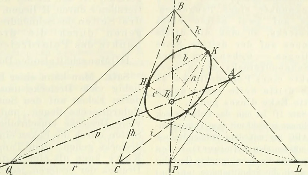 An illustration from Lehrbuch der projektivischen (neuren) Geometrie; synthetische Geometrie, Geometrie der Lage, 1900, leaf 234