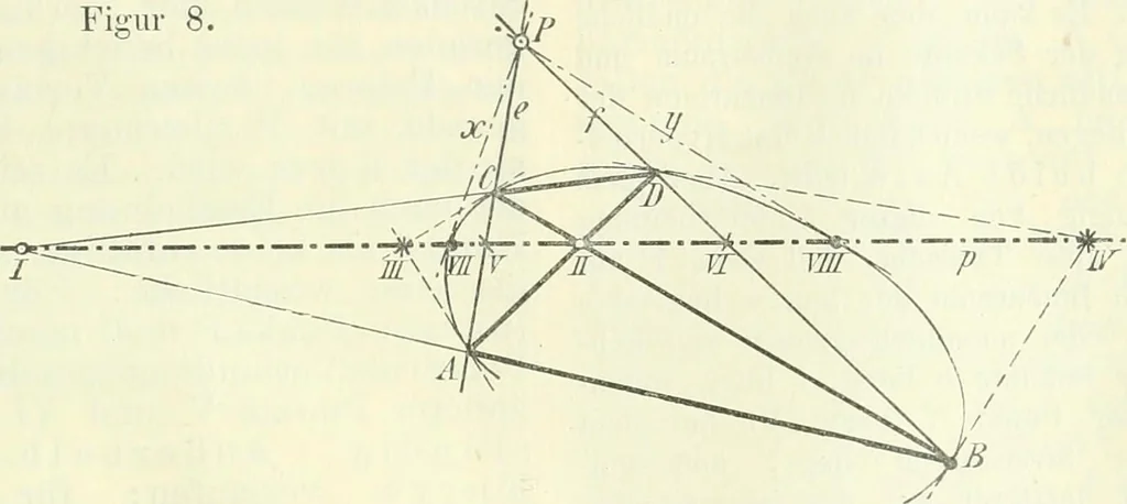 An illustration from Lehrbuch der projektivischen (neuren) Geometrie; synthetische Geometrie, Geometrie der Lage, 1900, leaf 24