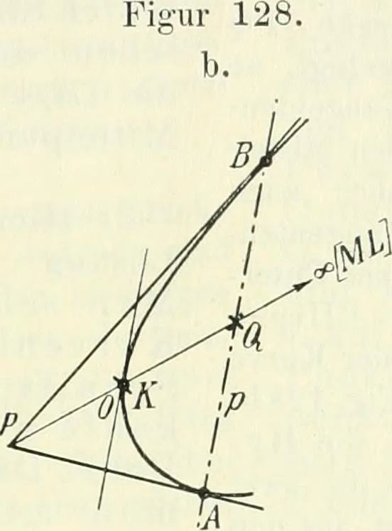 An illustration from Lehrbuch der projektivischen (neuren) Geometrie; synthetische Geometrie, Geometrie der Lage, 1900, leaf 254