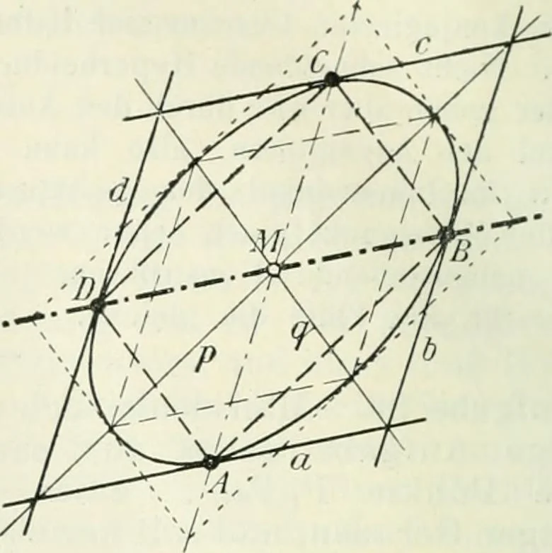An illustration from Lehrbuch der projektivischen (neuren) Geometrie; synthetische Geometrie, Geometrie der Lage, 1900, leaf 261