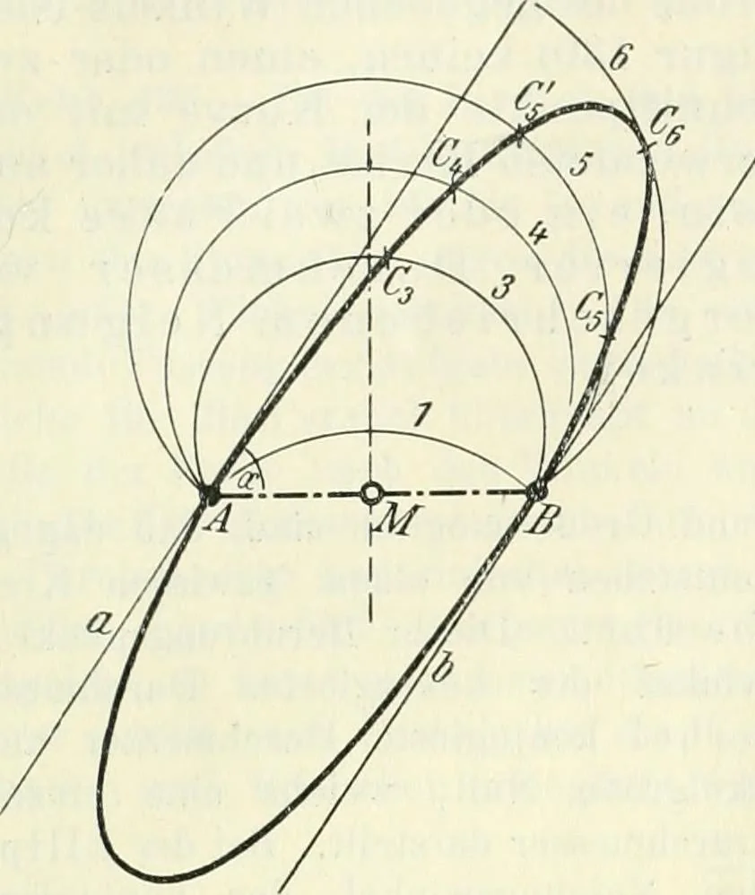 An illustration from Lehrbuch der projektivischen (neuren) Geometrie; synthetische Geometrie, Geometrie der Lage, 1900, leaf 262