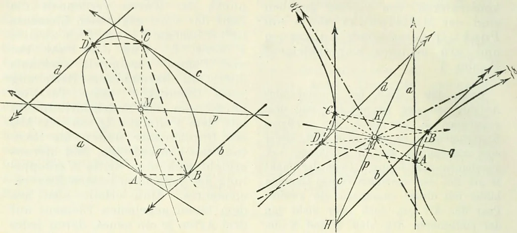 An illustration from Lehrbuch der projektivischen (neuren) Geometrie; synthetische Geometrie, Geometrie der Lage, 1900, leaf 267