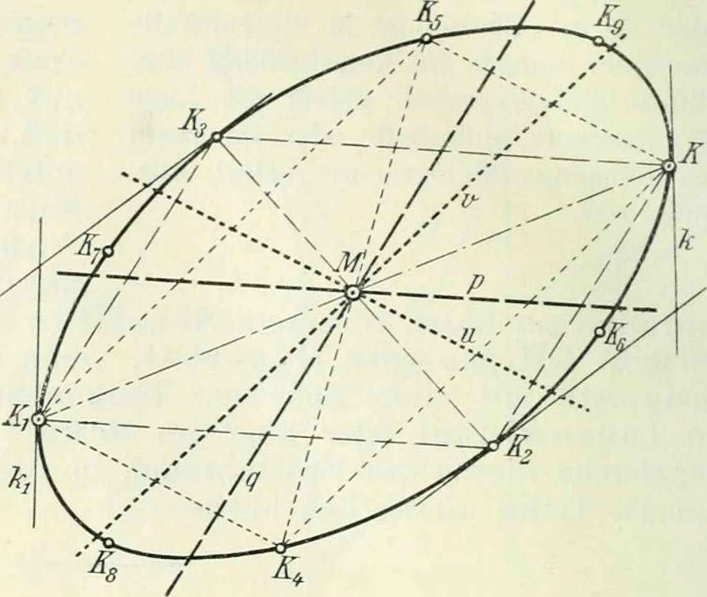 An illustration from Lehrbuch der projektivischen (neuren) Geometrie; synthetische Geometrie, Geometrie der Lage, 1900, leaf 269