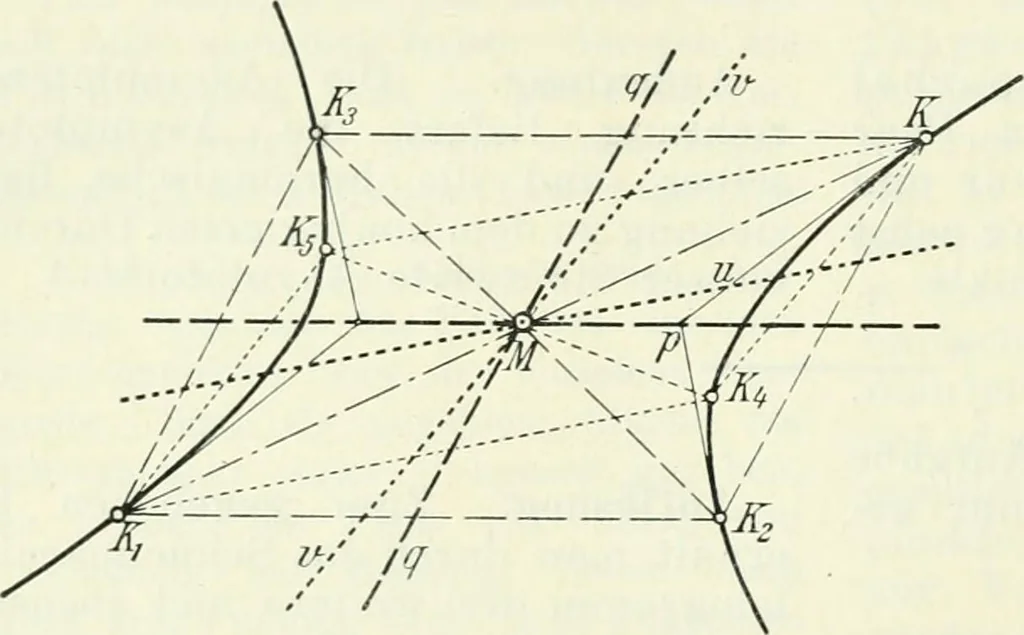 An illustration from Lehrbuch der projektivischen (neuren) Geometrie; synthetische Geometrie, Geometrie der Lage, 1900, leaf 269