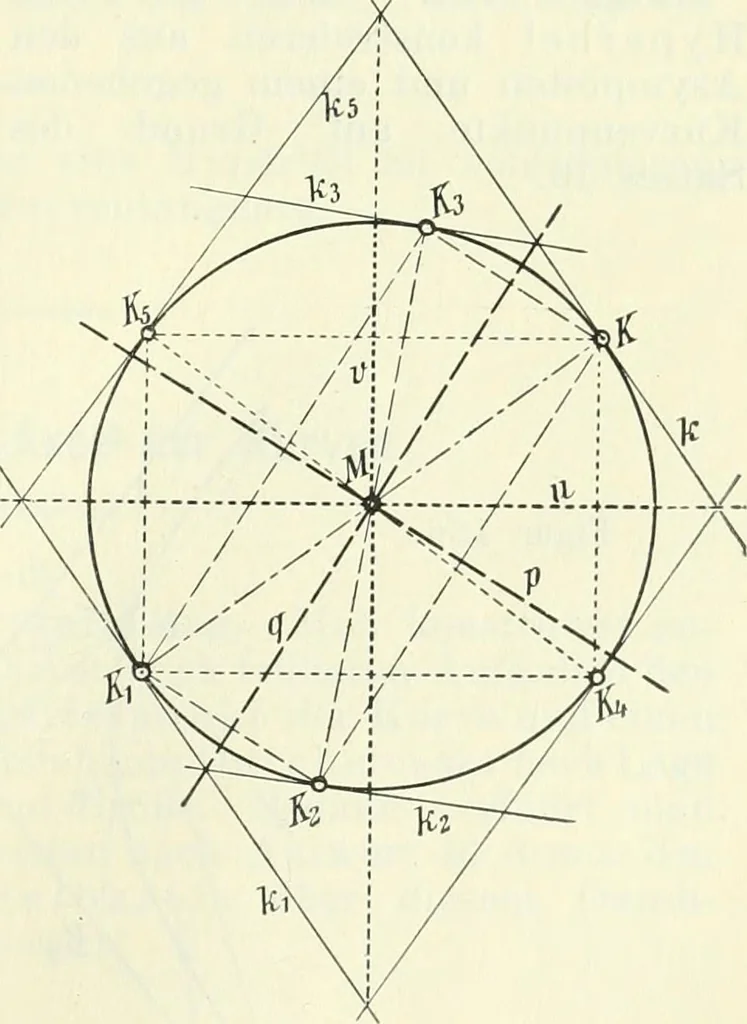 An illustration from Lehrbuch der projektivischen (neuren) Geometrie; synthetische Geometrie, Geometrie der Lage, 1900, leaf 270