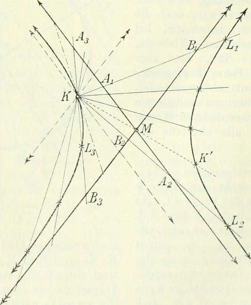 An illustration from Lehrbuch der projektivischen (neuren) Geometrie; synthetische Geometrie, Geometrie der Lage, 1900, leaf 271