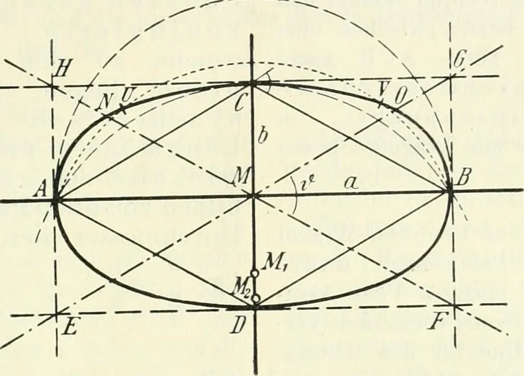 An illustration from Lehrbuch der projektivischen (neuren) Geometrie; synthetische Geometrie, Geometrie der Lage, 1900, leaf 274